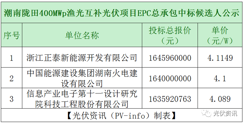 光伏EPC总包